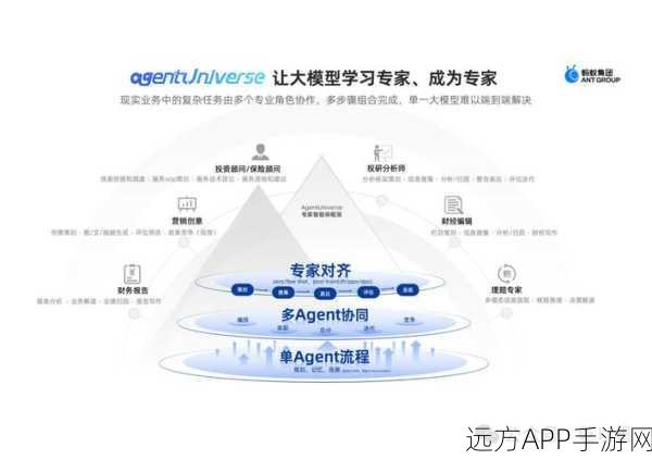 AI赋能手游，COZE多agent企业应用实践，4名AI员工正式入驻