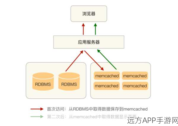 手游开发必备，iOS平台上JSONKit高性能解析库全揭秘