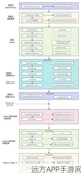 手游开发新视角，Spring Boot助力游戏国际化实战策略