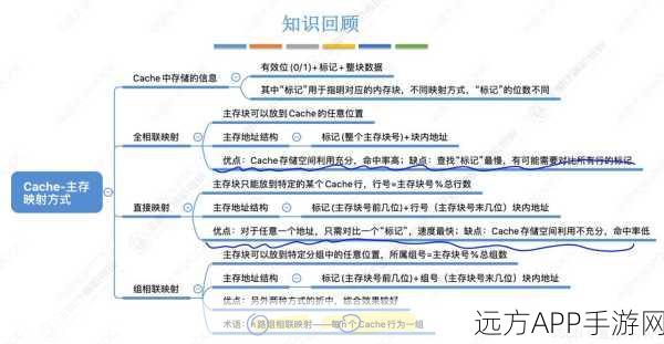 手游技术革新，Co-Cache协同缓存框架深度揭秘与实战应用