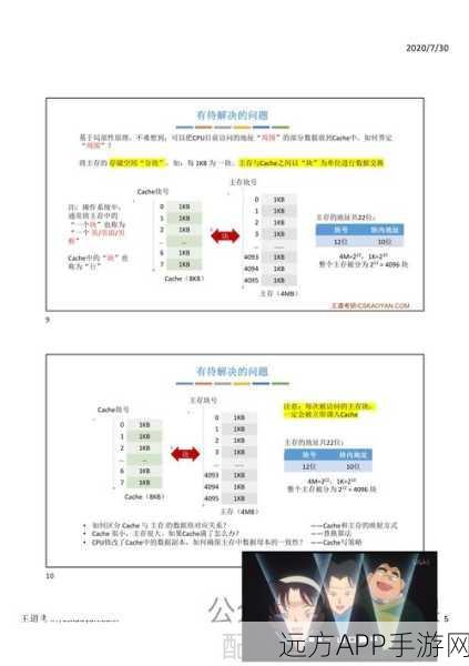 手游技术革新，Co-Cache协同缓存框架深度揭秘与实战应用