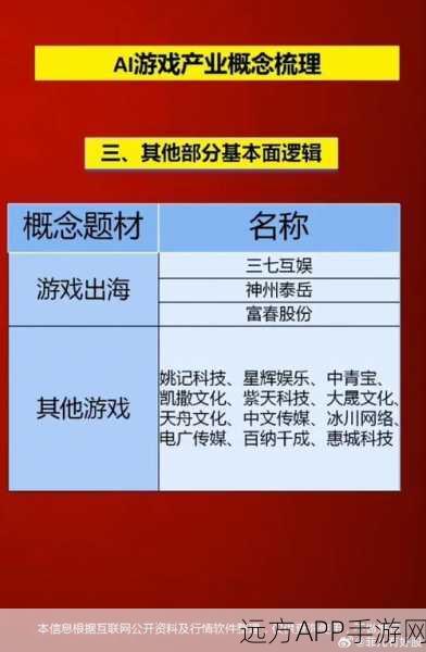 手游界新风向，生成式AI投资热浪下，游戏创新路径何在？