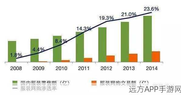 手游数据分析新纪元，AthenaX平台深度揭秘与实战案例