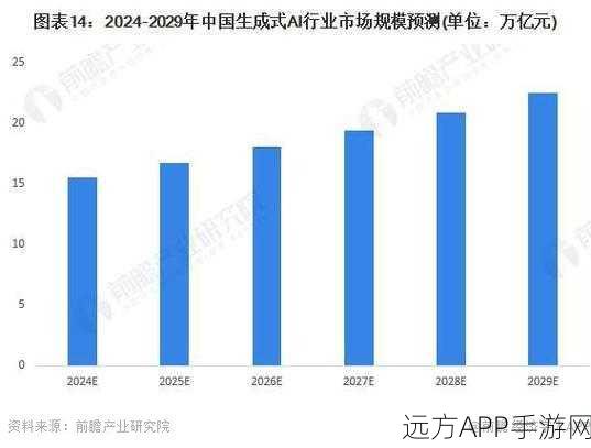 InMobi获1亿美元融资，加速AI布局并筹备IPO，手游广告市场迎新机遇