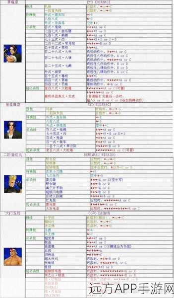 拳皇98AE深度攻略，解锁隐藏必杀，掌握终极战斗秘籍