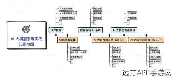 手游AI新突破，中科大LLM框架助力游戏知识图谱构建，ACL 2024大放异彩