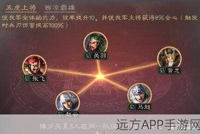 三国志·战略版深度解析，五虎枪最强阵容搭配攻略