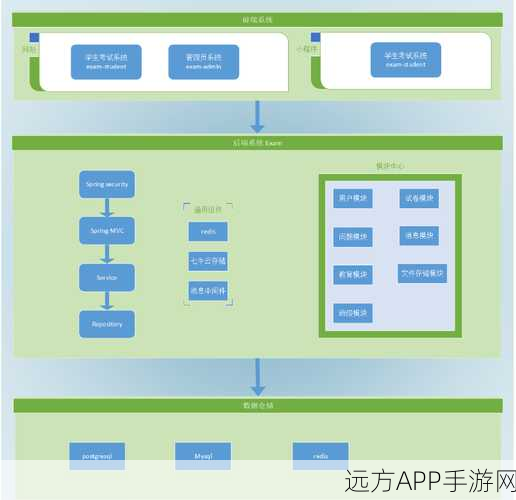 手游开发新视角，揭秘SpringBoot在手游后端事务管理的高效运用