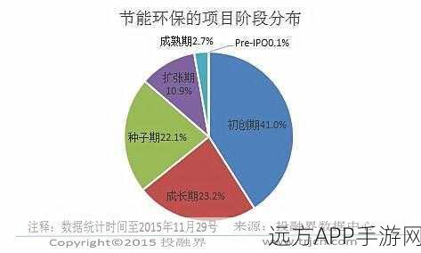 手游行业新趋势，绿色楼宇助力中小企业，绿色融资却成难题