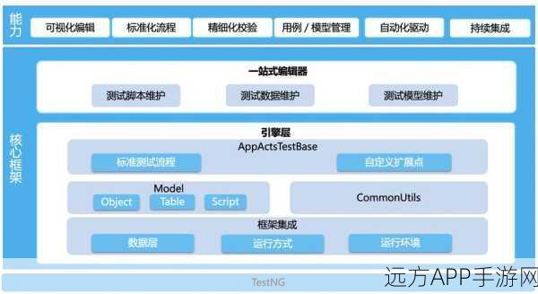 手游开发新利器，Conexus库助力C++ IO操作大升级