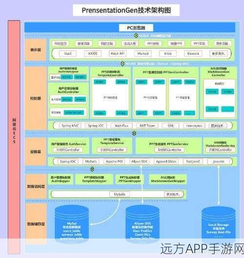 手游后端技术揭秘，Spring Boot如何优化中大型事务处理？