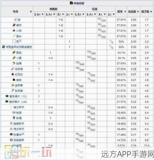 揭秘我的世界，方块指令与掉落物大赛全攻略