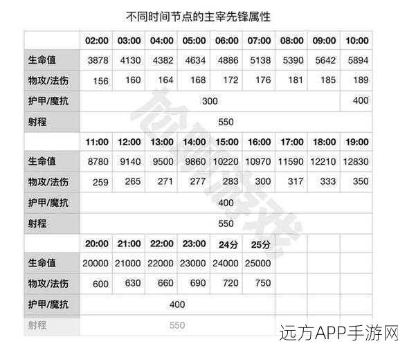 王者荣耀，解锁超神成就的全面攻略与细节揭秘