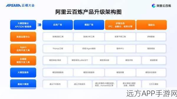 阿里云重磅出击，九款通义大模型降价风暴席卷手游行业！