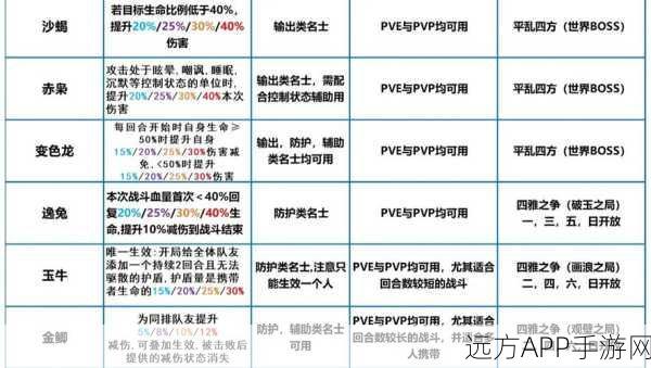 手游资讯，花亦山心之月四艺大赛全攻略，佳人月下舞剑心秘籍揭秘