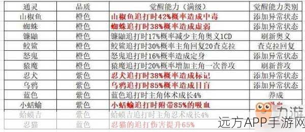 火影忍者OL，顶尖忍者推荐与实战分析