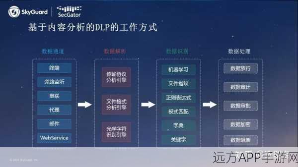 手游安全新防线，揭秘下载与访问的全方位安全检查插件