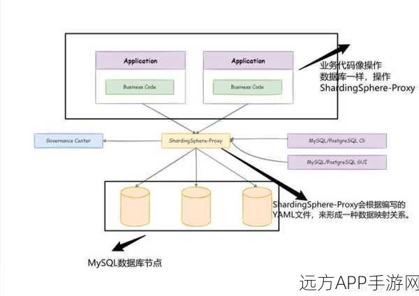 手游开发新纪元，Erlang语言下的Make-proxy代理技术深度解析