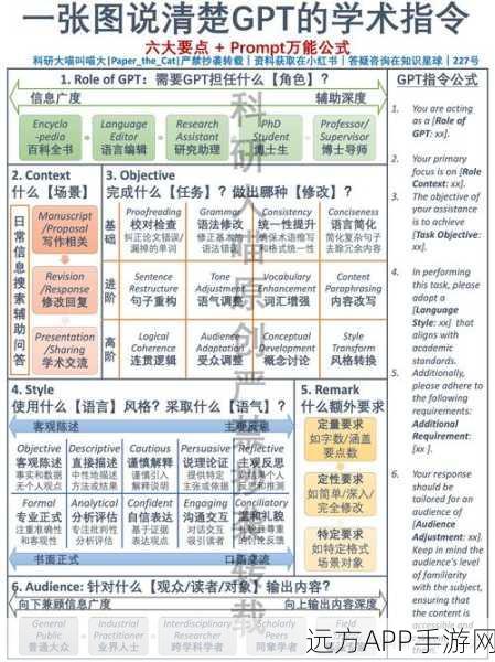 GPT-4赋能手游创新，生物医学知识图谱构建新纪元