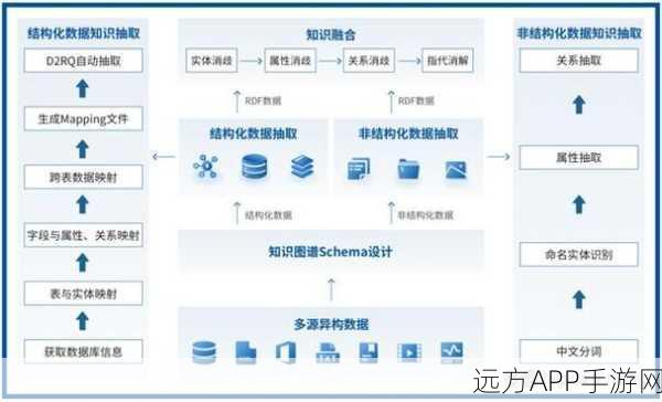 GPT-4赋能手游创新，生物医学知识图谱构建新纪元