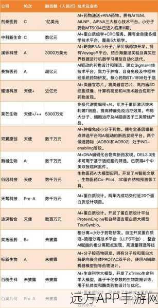 AI药企突破！国内细胞疗法获FDA批准，为绝症治疗带来新希望