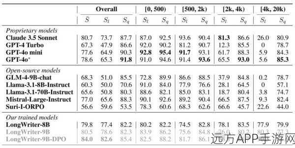 腾讯上交大联手发布，万字评测揭秘大模型指令调优数据集