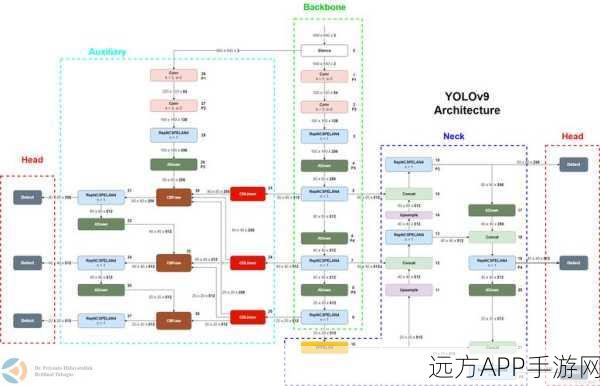 YOLO轻量级分流匹配技术，手游图像检测精度的新飞跃