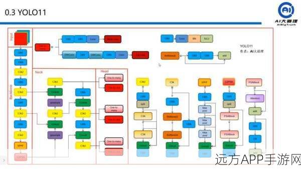 YOLO轻量级分流匹配技术，手游图像检测精度的新飞跃
