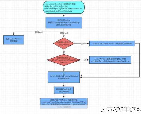 React 19手游引擎大升级，动作API革新与异步转换技术详解