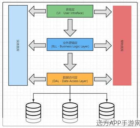 Squbs开源项目，重塑现代云服务手游后端架构的新篇章