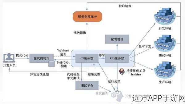 Squbs开源项目，重塑现代云服务手游后端架构的新篇章