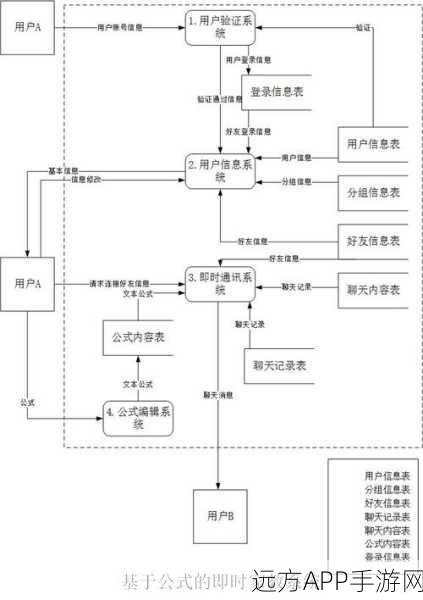 手游设计新利器，Lantu图示工具助力图形研究大简化