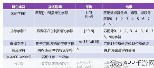 手游开发者必备，C正则表达式实战技巧，解锁文本处理新境界