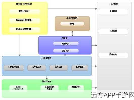 手游开发者必看，ExtApp三层架构Web应用开发框架深度剖析