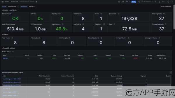 手游运维新视角，Elasticsearch集群在大型手游分布式数据管理中的应用秘籍