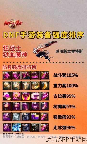 DNF手游异界套装大揭秘，气功师远古装备全属性深度解读与实战应用