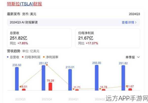 手游圈新风向，特斯拉跨界招募，数据采集操作员时薪高达48美元！