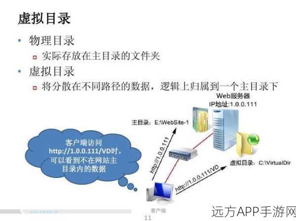 手游安全新纪元，Nikto工具在手，全方位Web安全测试无忧