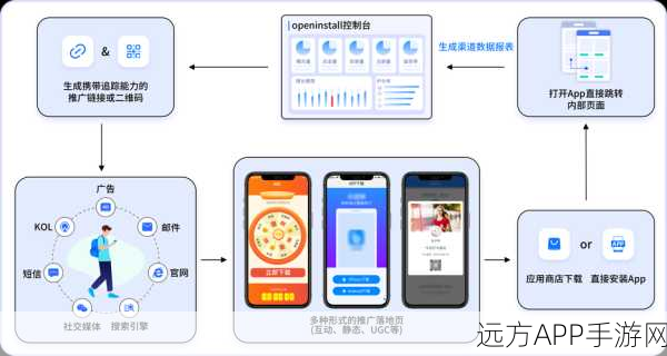 手游界革新，Tokenization技术重塑语言模型，开启互动新篇章