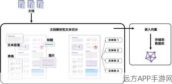 手游技术革新，RAG技术引领检索增强生成新潮流，实战案例深度剖析