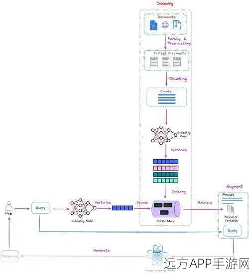 GraphRAG技术深度解析，重塑手游AI对战格局的挑战与机遇