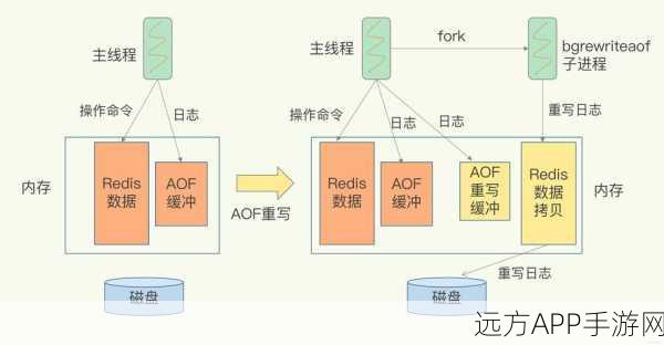 Kratos游戏框架下的高效集成，XORM与Go Redis实战解析