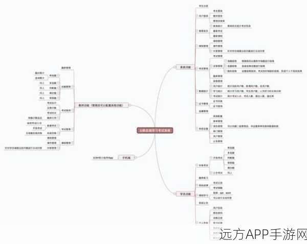 手游学习神器大升级！ExamStack，Exam++全新功能深度剖析