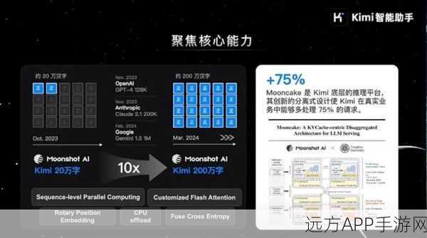 OpenAI o1手游智能助手，一周深度试用体验报告