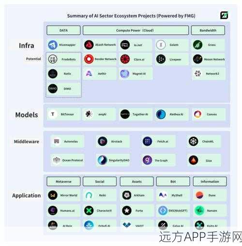 手游AI新挑战，Few-shot Learning稳定性之谜及影响因素深度剖析