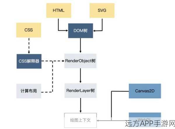 手游开发者必备，Logrange流式数据库API实战应用全解析