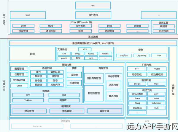 手游开发新纪元，iBeans框架深度解析与实战应用