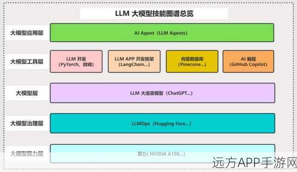 手游开发新纪元，iBeans框架深度解析与实战应用