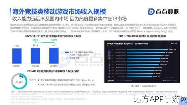 手游数据分析新视角，揭秘五种高效数据转换技术，助力游戏优化