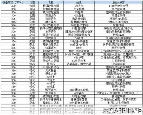 仙境传说手游深度指南，机匠炮弹购买地点与中级附魔NPC揭秘